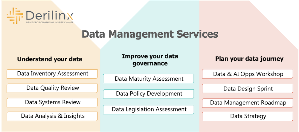 Data Management Services