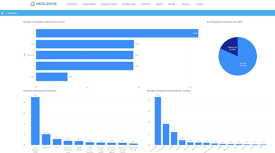 dgi-stats-Email